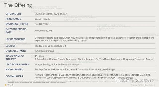 特斯拉劲敌Rivian上市：市值859亿美元 市值超本田与福特