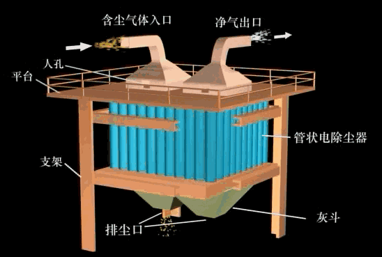 过滤机反吹器工作原理