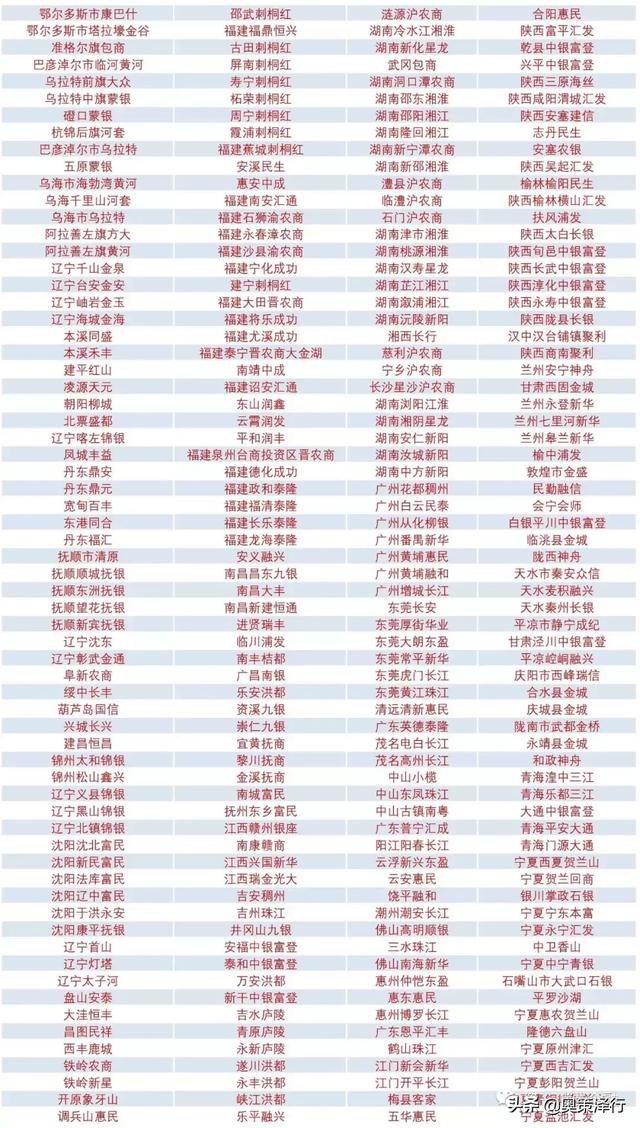 金融行业有哪些机构(这几个方法你一定要知道)