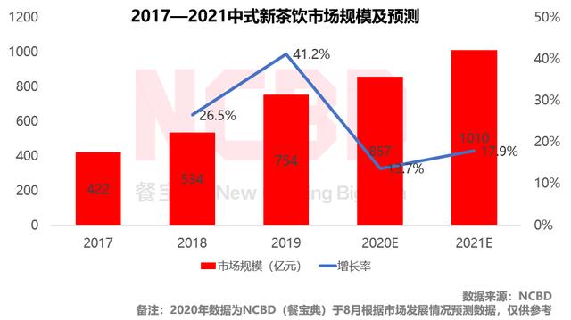 悸动烧仙草