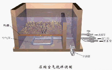 钛材转鼓真空过滤机
