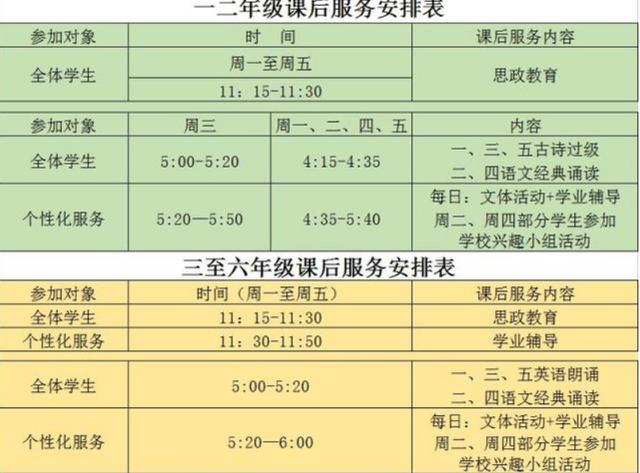 课后延时服务实行一周，家长和老师直呼受不了，新的问题又出现了