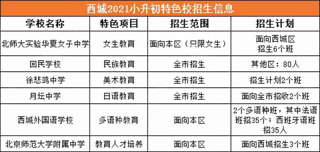 北京小升初各途径招生/报名录取时间清单 提前了解做好选校规划 小升初报名 第4张