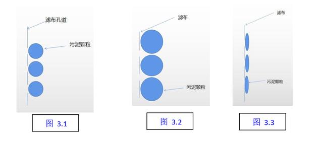 板框过滤机液压图