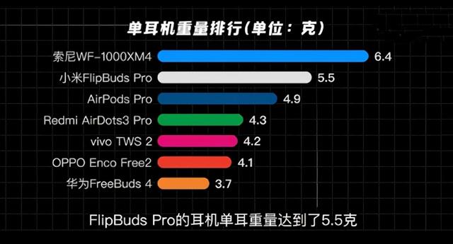 2021年蓝牙耳机排行榜10强之前六名推荐