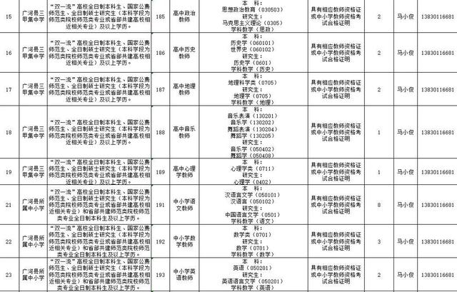 速看!临夏州2021年引进急需紧缺人才开展网上报名的补充公告 第32张 速看!临夏州2021年引进急需紧缺人才开展网上报名的补充公告 第32张