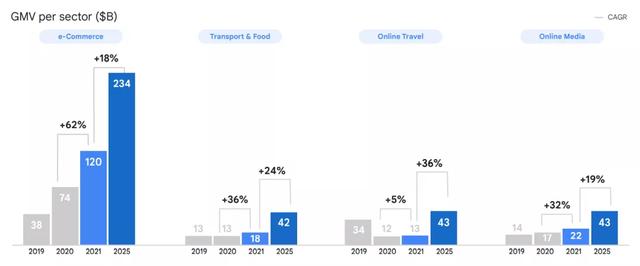 规模将达万亿美元！东南亚互联网经济趋势速来get