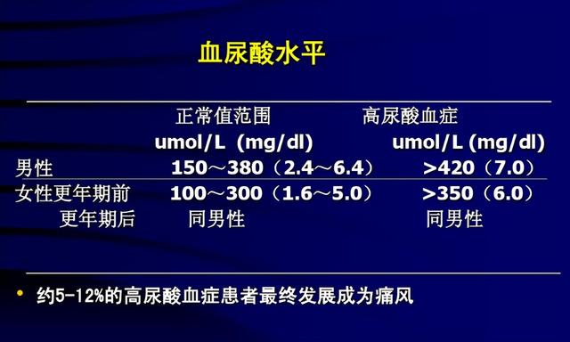 男性尿酸过高 上厕所有哪些表现 想要稳定尿酸 改掉3种行为 全网搜