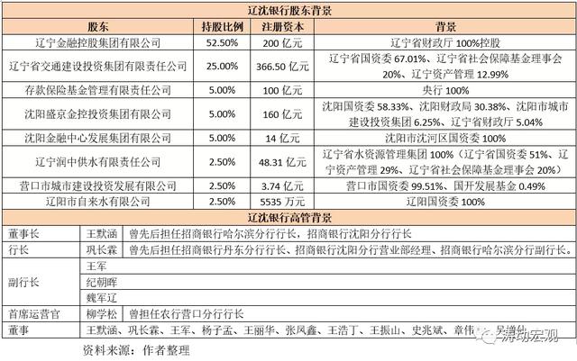 起底新中原银行