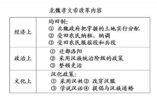 教学设计：高中历史中外历史纲要——三国两晋南北朝