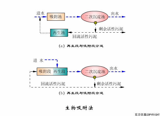 宜兴过滤机蝶阀开关