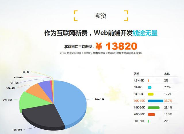 Web 前端怎么样才算入门？ - 全网搜