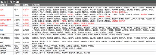 11月23日A股猛料：今早突传多条消息！两部委重磅发文！涉及5板块
