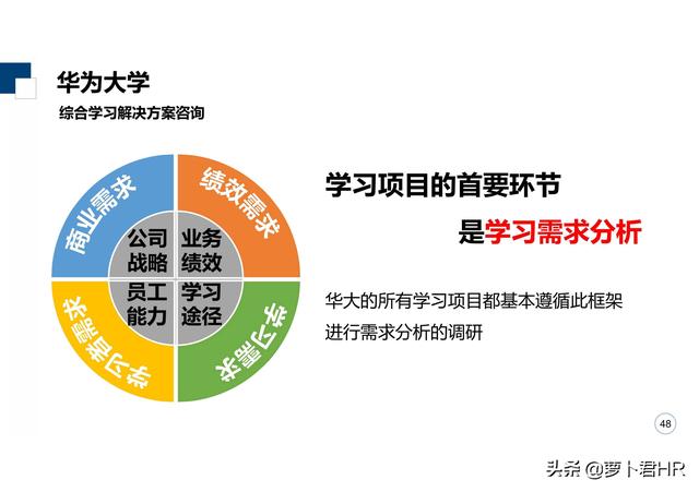 「标杆学习」华为大学培养体系