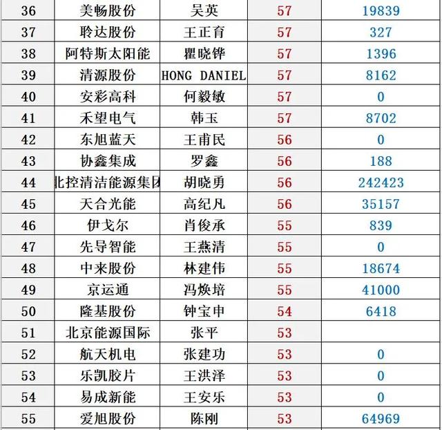 光伏大佬的一顿饭