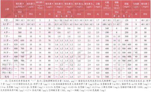 提高免疫力需要合理膳食 你做到了吗？