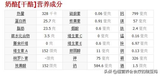 乳酪是什么东西（奶酪比牛奶更有营养价值吗）