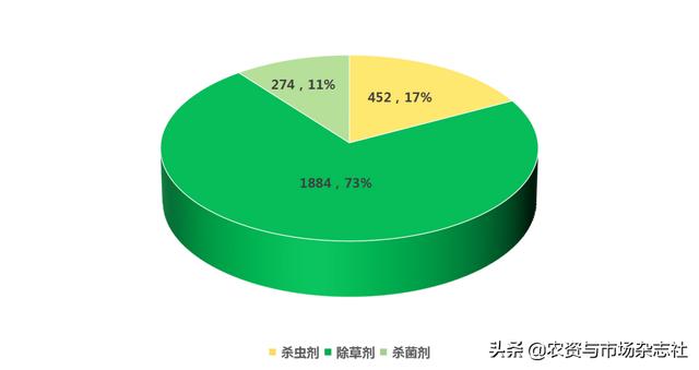 玉米田除草剂谁主沉浮？2