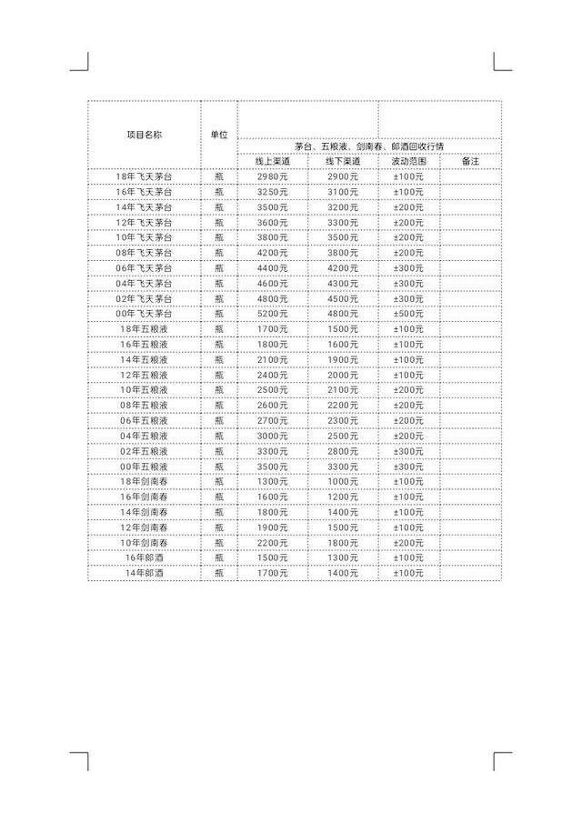 11月7日茅台、五粮液、剑南春、郞酒回收价格行情