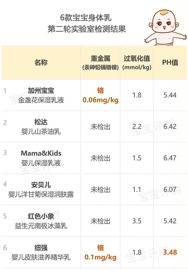 婴儿用松达身体乳