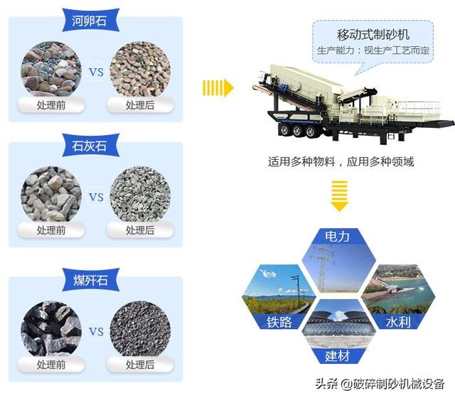 全球最大流动破碎制砂机视频
