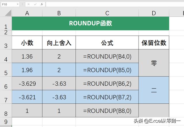 roundup函数