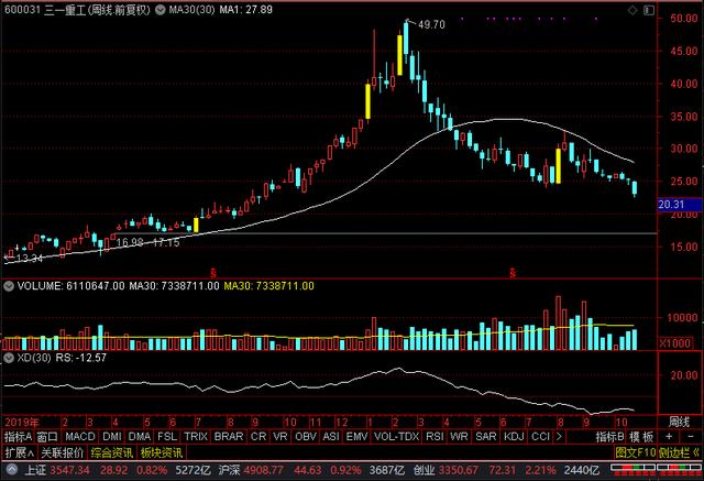 三季报出炉！格力电器、三一重工、中国平安、金龙鱼，后市预期
