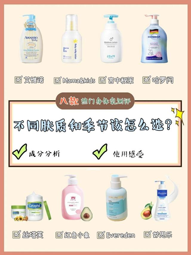 刚一岁能用身体乳吗