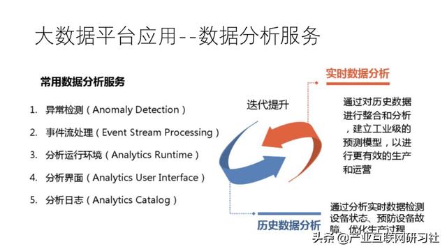 工业互联网大数据平台建设方案