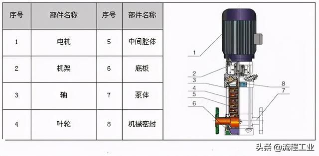 制砂机剖面图