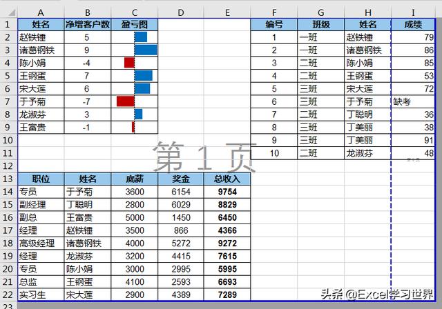 7 个常用的 Excel 打印技巧打印 设置,解决大部分工作难题 7 个常用的 Excel 打印技巧,解决大部分工作难题