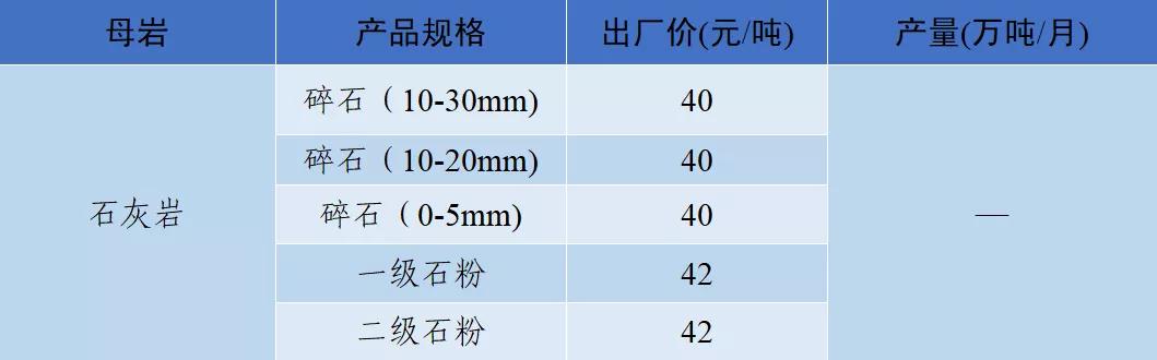 郴州洗砂机价格