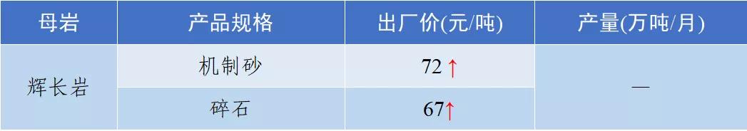 四川移动制砂机价格
