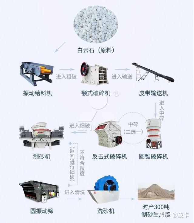 宝鸡新型制砂机公司的简单介绍