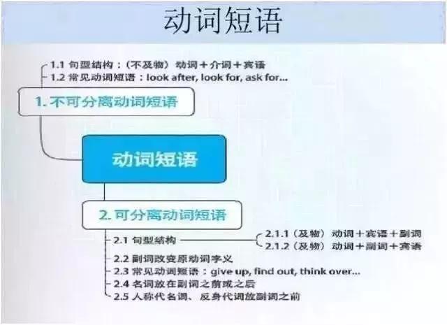 初中各科思维导图全汇总（语文、数学、地理、历史、化学、生物）