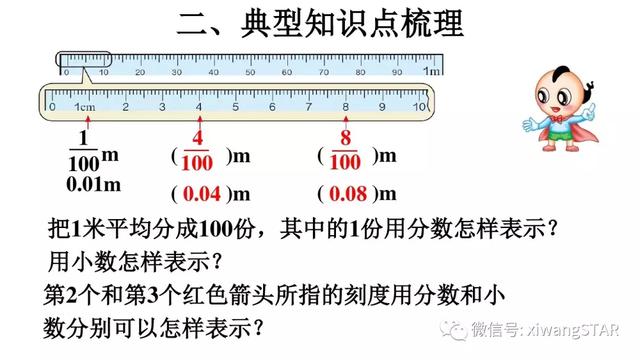 小数的意义是什么