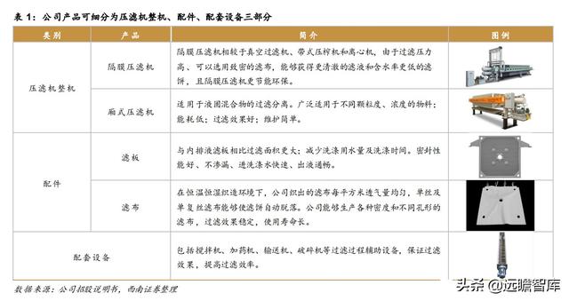 青岛直销过滤机原料排名靠前