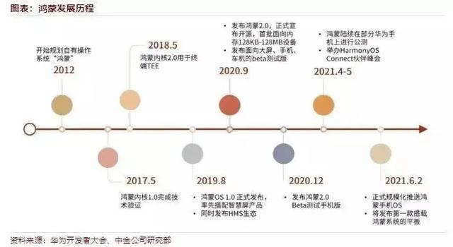 鸿蒙系统是基于安卓吗