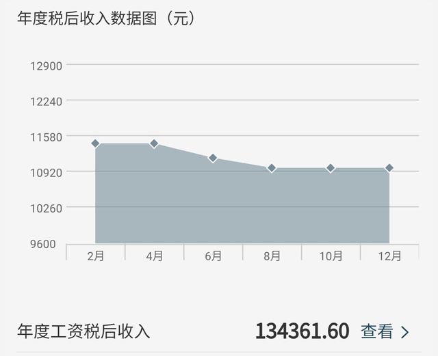 15000工资要扣多少税钱