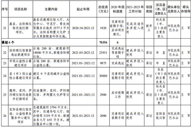 尾矿库安全度分为几级