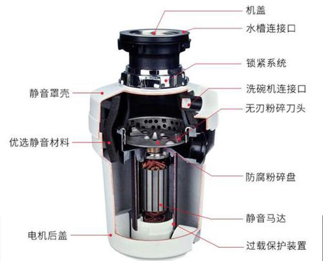 家用生活垃圾破碎机图片