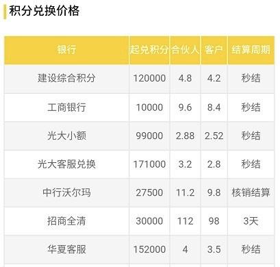 8月银行卡新规