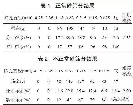 德国干粉砂浆专用制砂机