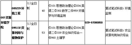 环境工程学蒋展鹏知识点