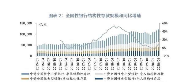 银行保本结构性存款是什么意思「结构性存款都是保本的吗」