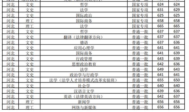 杭州商学院历任校长