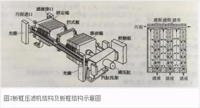 板框过滤机安装示意图