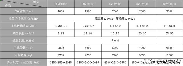 带式压滤机带什么泵