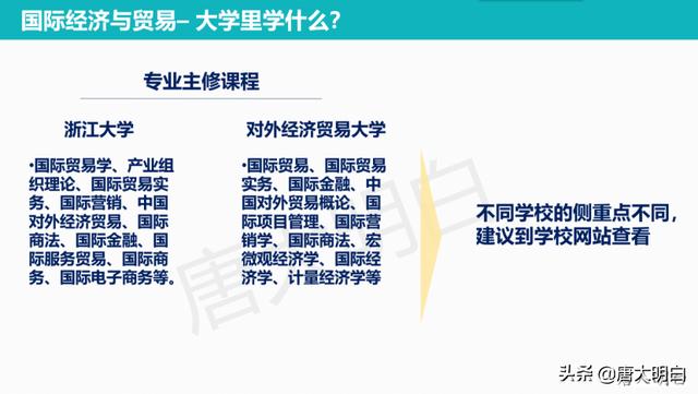 国际经济与贸易是干什么的，高考专业解读系列：国际经济与贸易