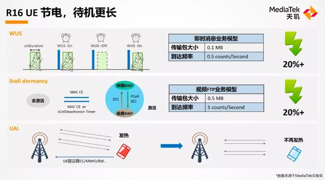 备战R16新周期，联发科凭什么成了尖子生？